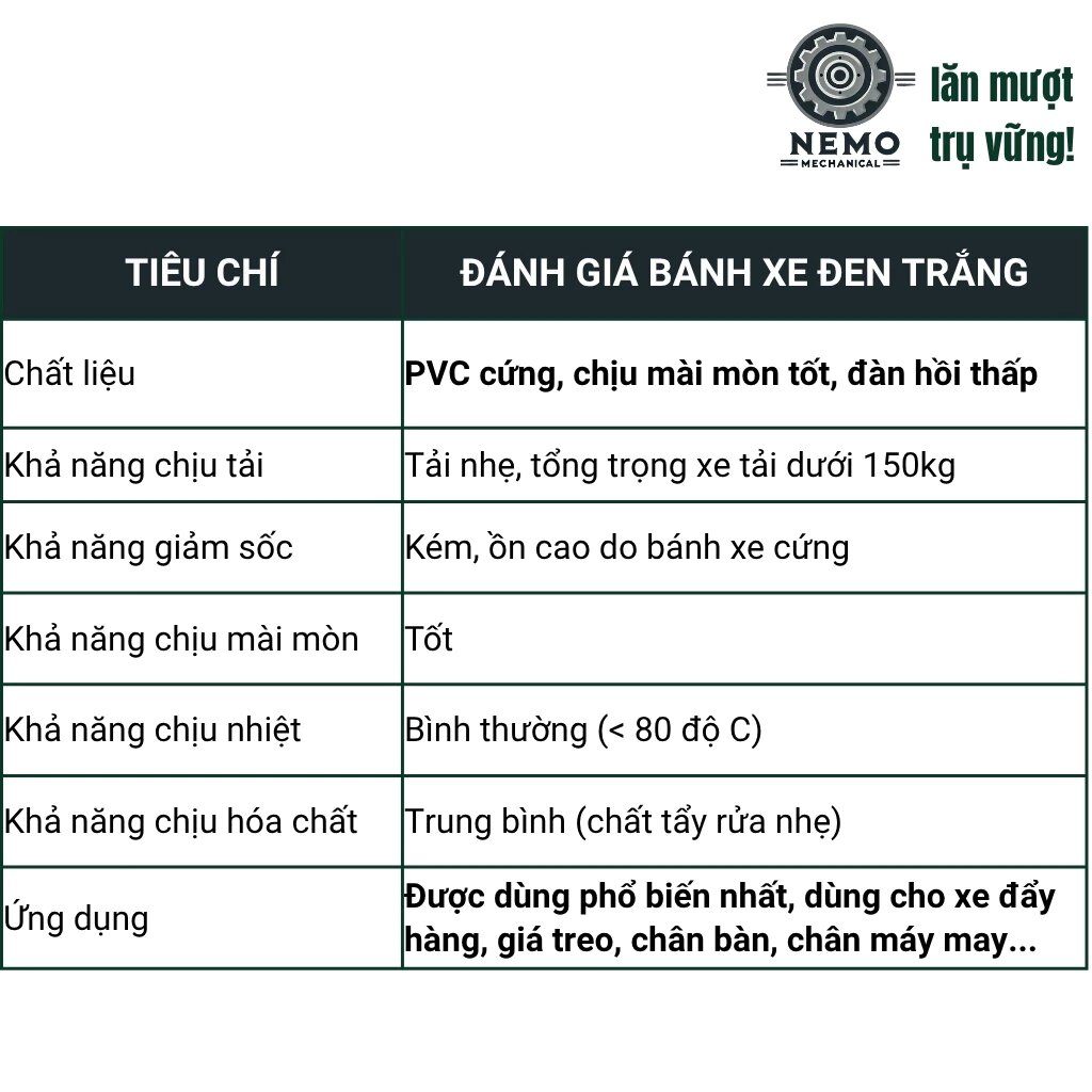 Bánh xe đẩy hàng đen trắng, loại cọc vít, có bạc đạn, đường kính bánh 4cm và 5cm, 40-50kg/1bánh